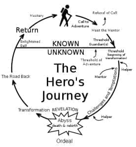 the_heros_journey1